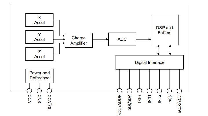 Block Diagram - SparkFun Triple Axis Accelerometer Breakouts